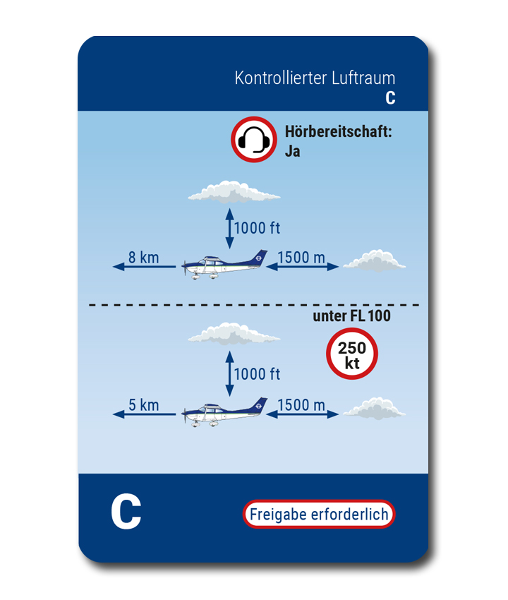 Luftraumfächer - "Sicherer Sichtflug" 