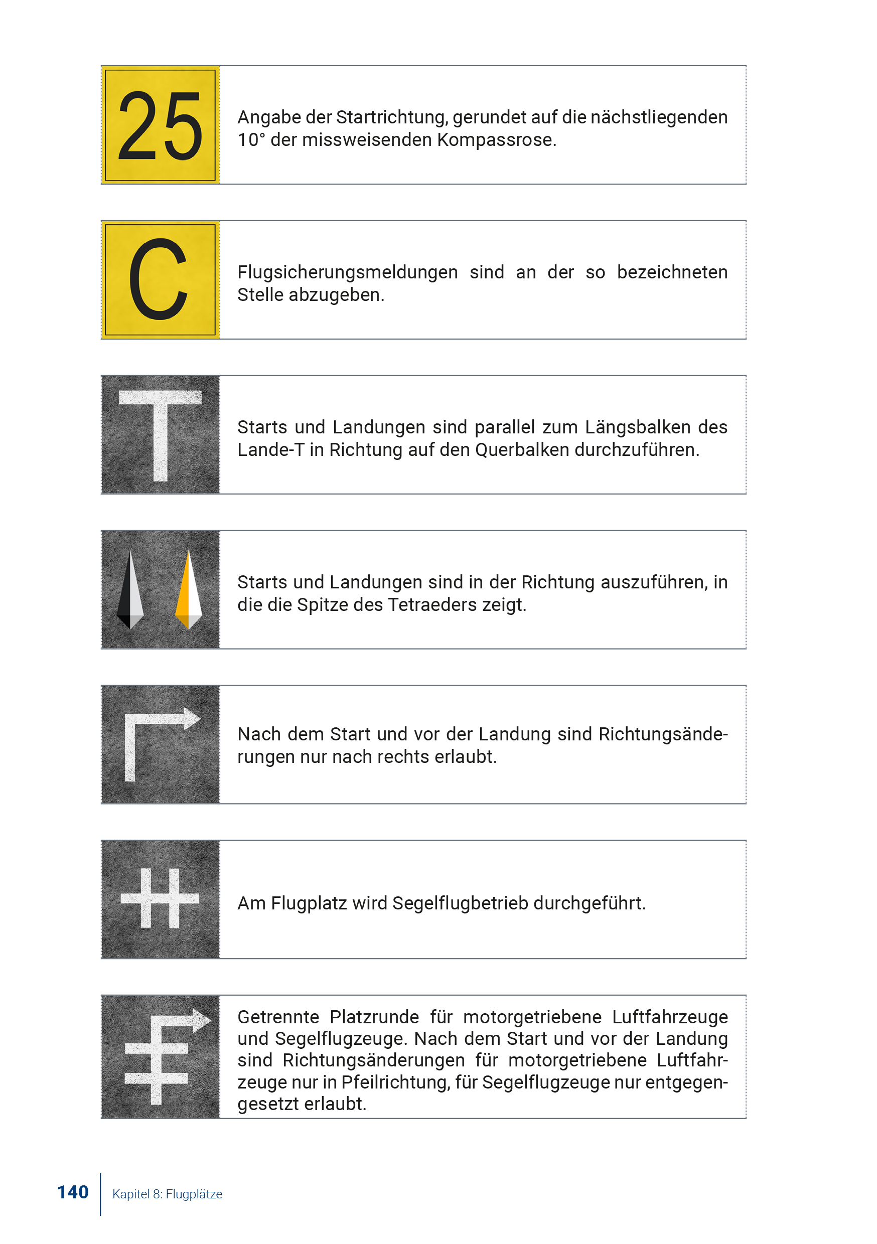 VFR Radiotelephony 3rd edition 