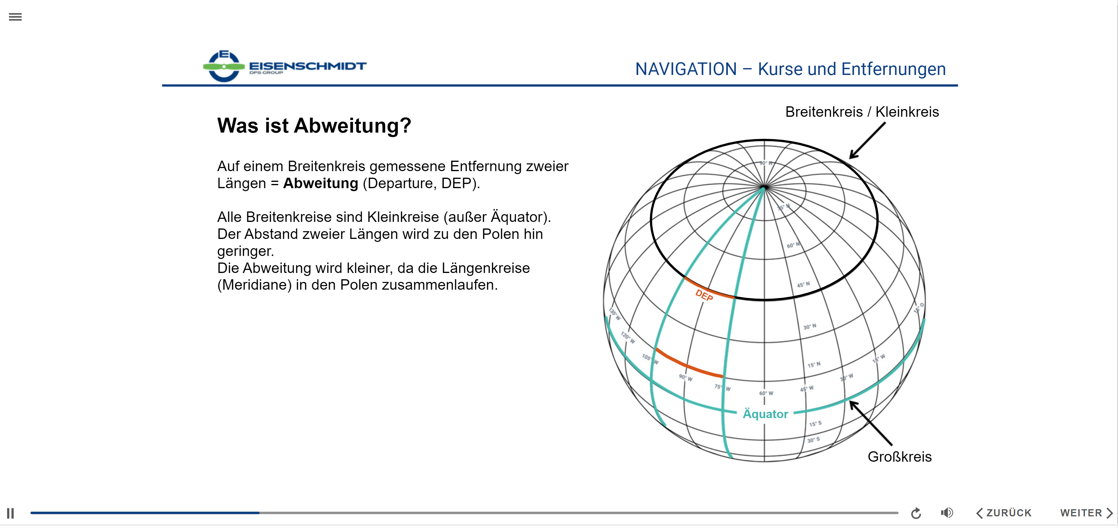 E-Learning Auffrischungskurs: Allgemeine Navigation