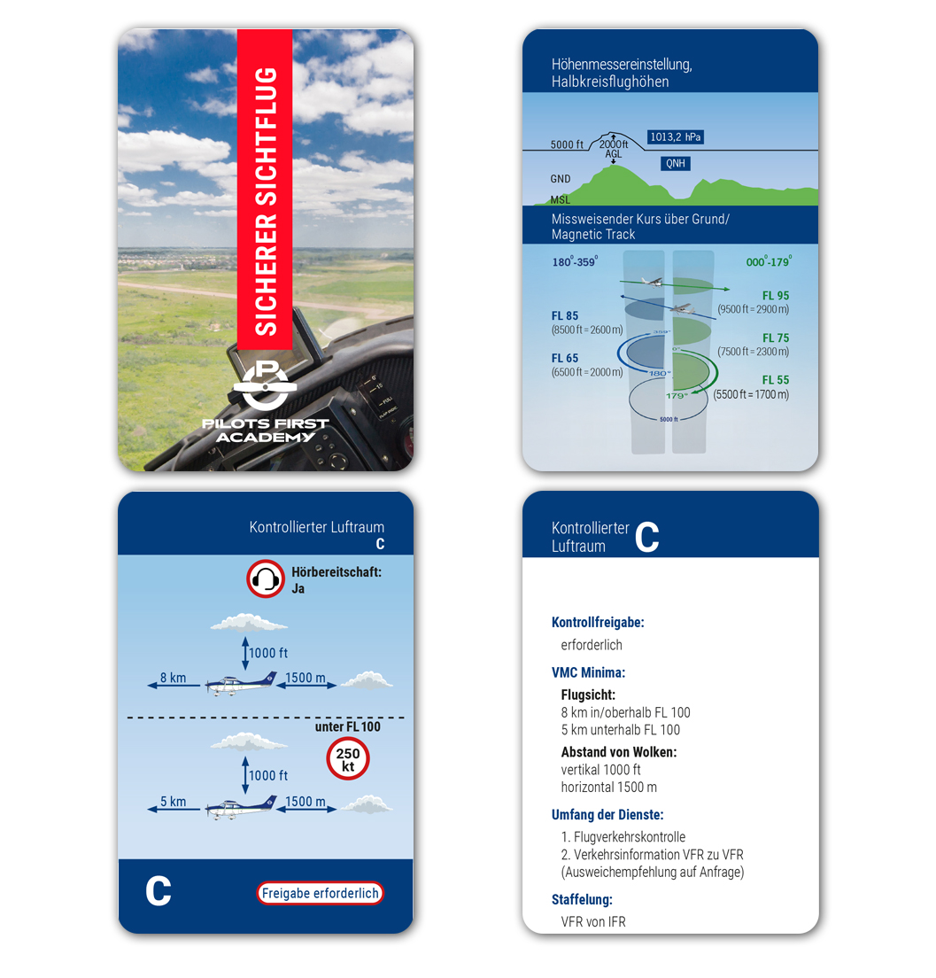 Luftraumfächer - "Sicherer Sichtflug" 