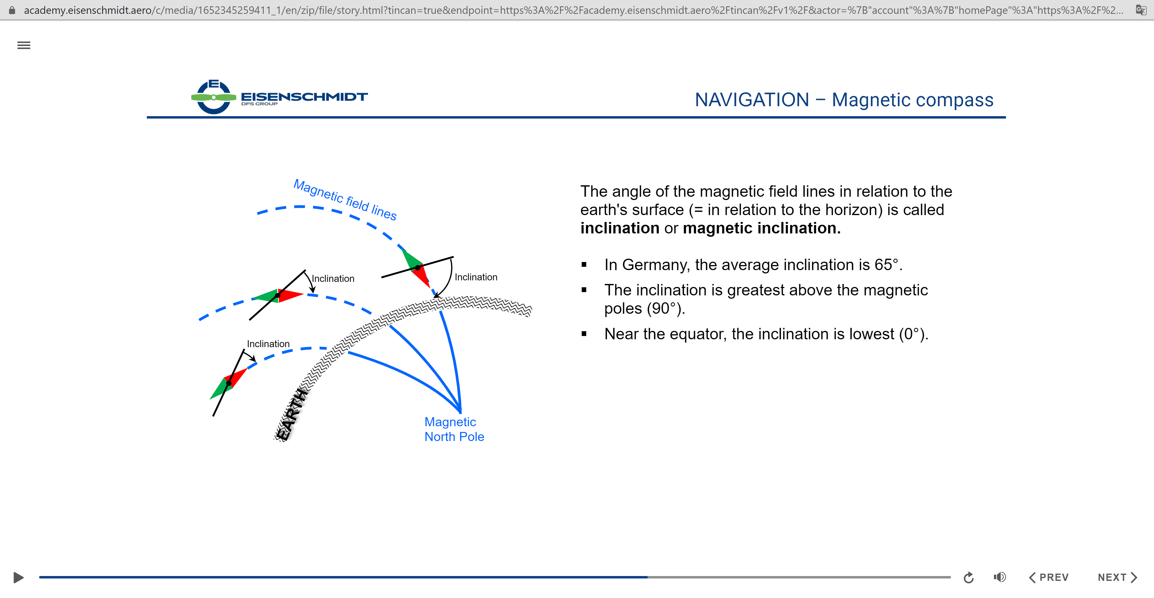 E-Learning Auffrischungskurs: Allgemeine Navigation (Englisch)