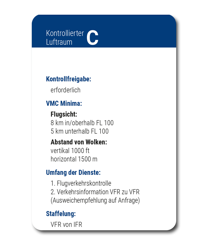 Luftraumfächer - "Sicherer Sichtflug" 