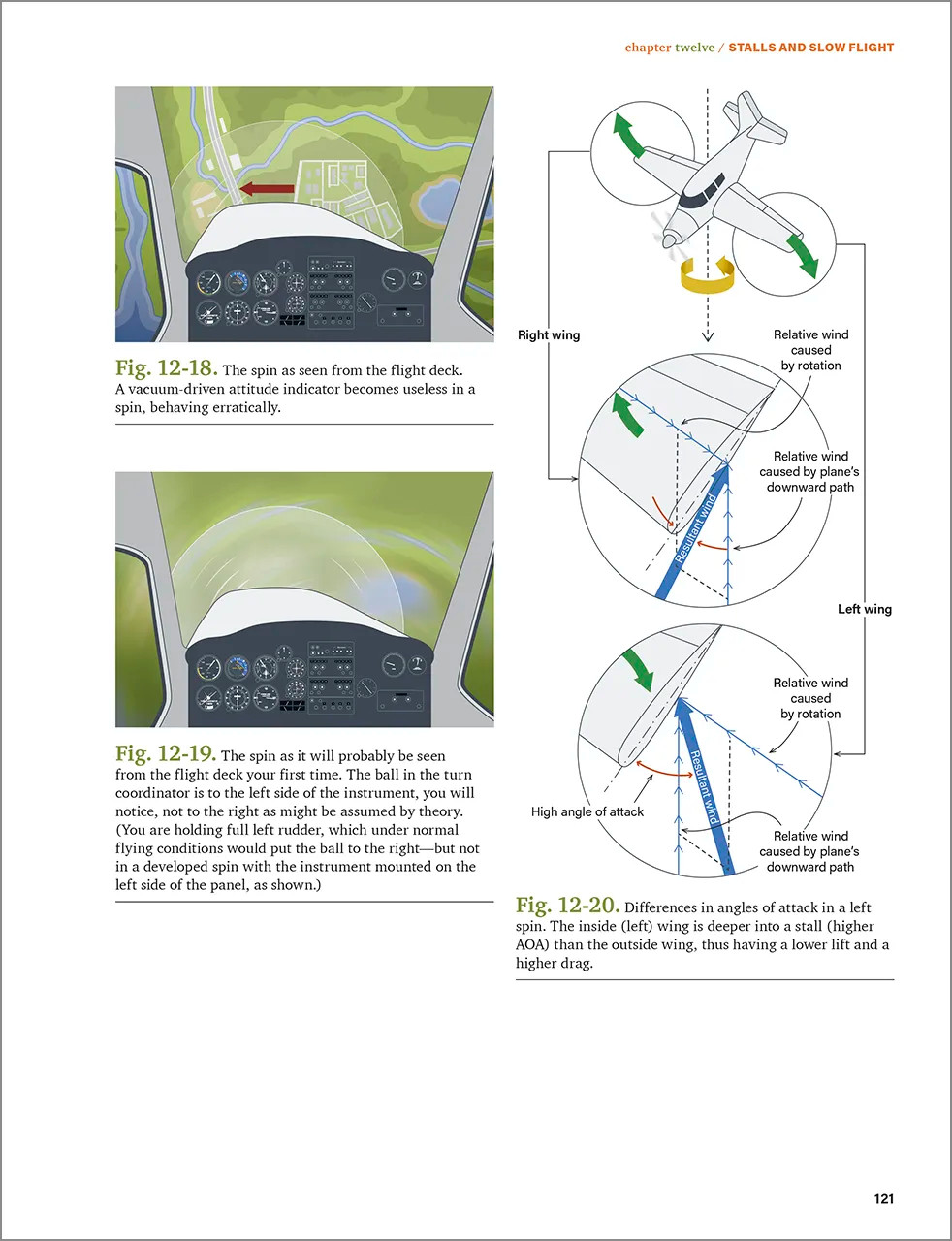 The Student Pilot´s Flight Manual (Softcover) - 12th Edition