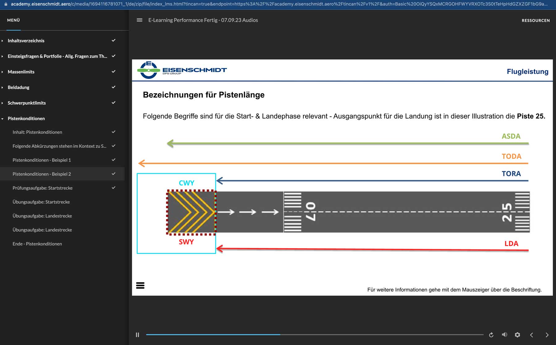 E-Learning Auffrischungskurs: Flugleistung & Flugplanung