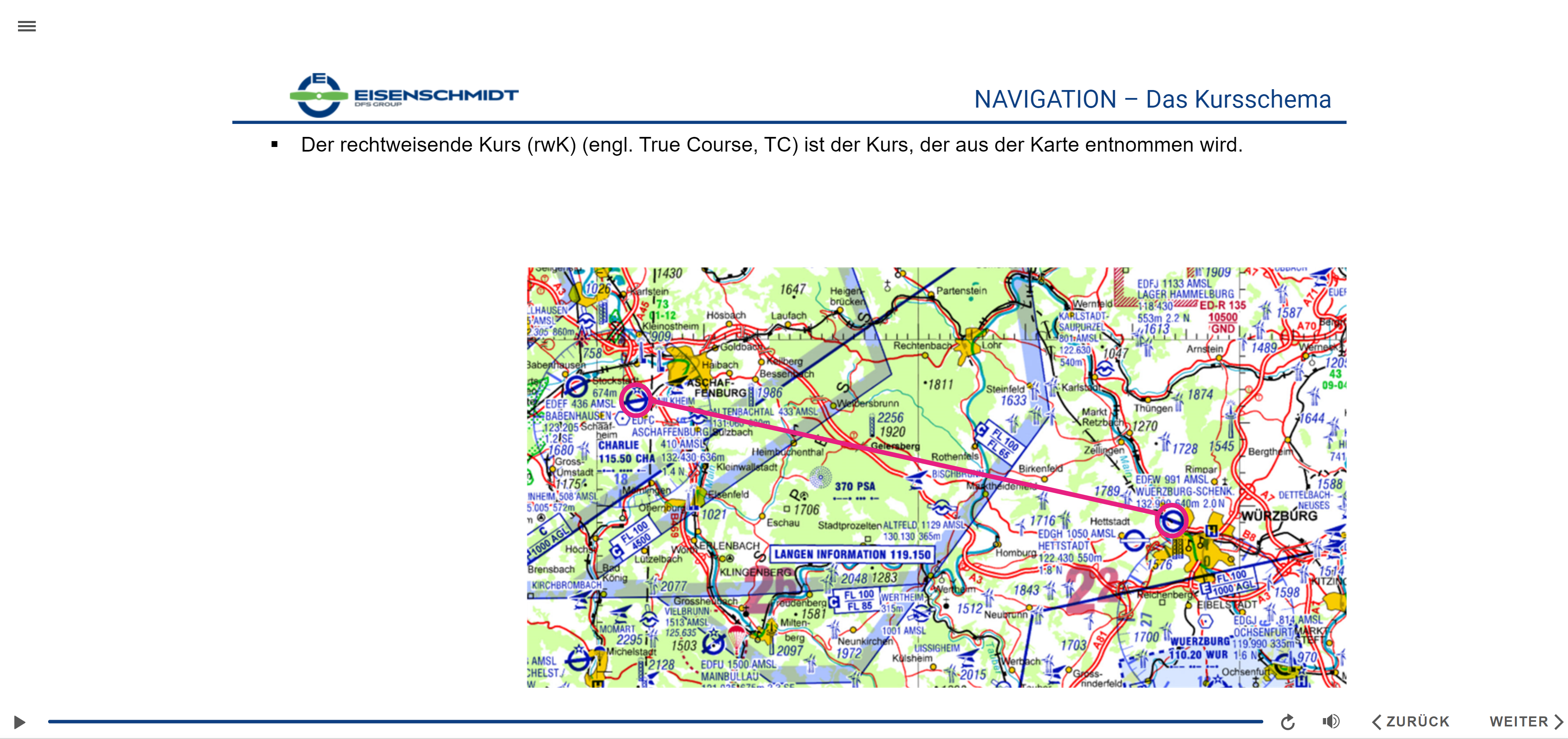 E-Learning Auffrischungskurs: Allgemeine Navigation