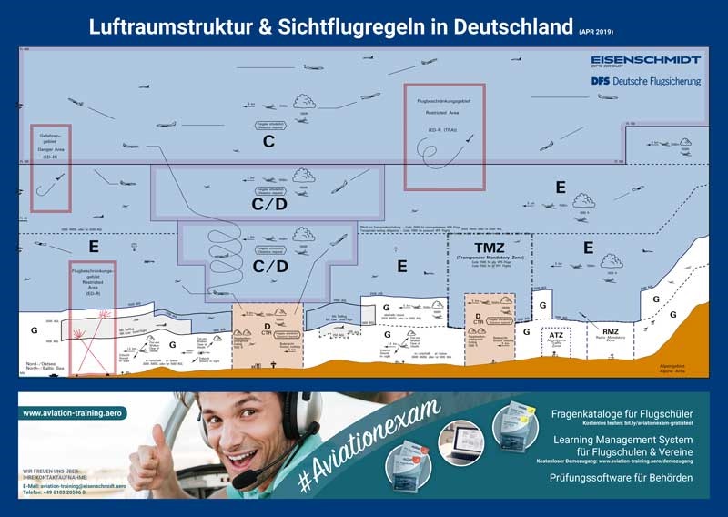 Poster Luftraumstruktur & Sichtflugregeln in Deutschland