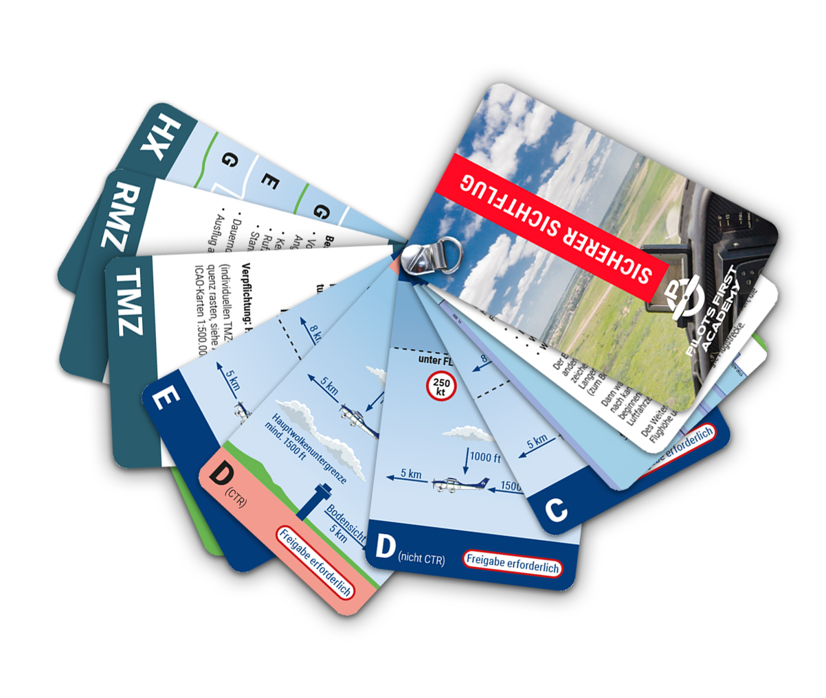 Luftraumfächer - "Sicherer Sichtflug" 