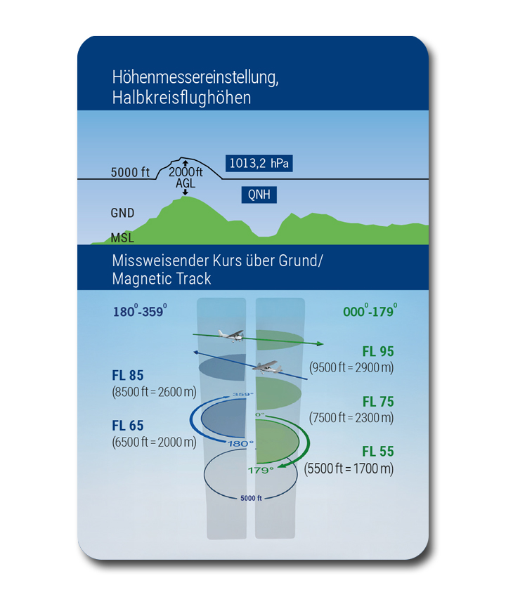 Luftraumfächer - "Sicherer Sichtflug" 